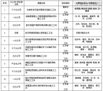 新闻资讯  /  公司动态_利来集团官网有限公司-衡宇修建工程总承包|全装修品牌向导者|国家住宅工业化基地