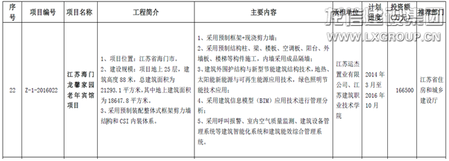 利来集团官网集团多个项目入选2016年科学手艺项目妄想 ——装配式修建科技树模项目名录_利来集团官网有限公司-衡宇修建工程总承包|全装修品牌向导者|国家住宅工业化基地