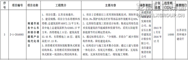 利来集团官网集团多个项目入选2016年科学手艺项目妄想 ——装配式修建科技树模项目名录_利来集团官网有限公司-衡宇修建工程总承包|全装修品牌向导者|国家住宅工业化基地