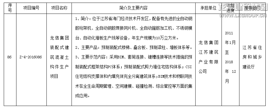 利来集团官网集团多个项目入选2016年科学手艺项目妄想 ——装配式修建科技树模项目名录_利来集团官网有限公司-衡宇修建工程总承包|全装修品牌向导者|国家住宅工业化基地