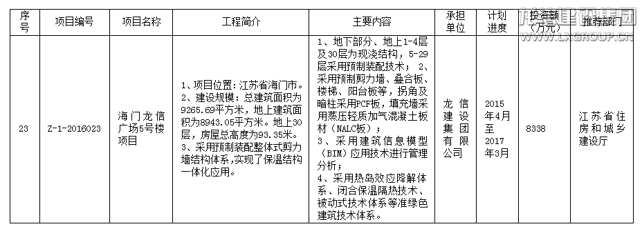 利来集团官网集团多个项目入选2016年科学手艺项目妄想 ——装配式修建科技树模项目名录_利来集团官网有限公司-衡宇修建工程总承包|全装修品牌向导者|国家住宅工业化基地