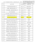 新闻资讯  /  公司动态_利来集团官网有限公司-衡宇修建工程总承包|全装修品牌向导者|国家住宅工业化基地
