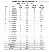 新闻资讯  /  公司动态_利来集团官网有限公司-衡宇修建工程总承包|全装修品牌向导者|国家住宅工业化基地