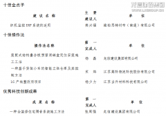 新闻资讯  /  公司动态_利来集团官网有限公司-衡宇修建工程总承包|全装修品牌向导者|国家住宅工业化基地