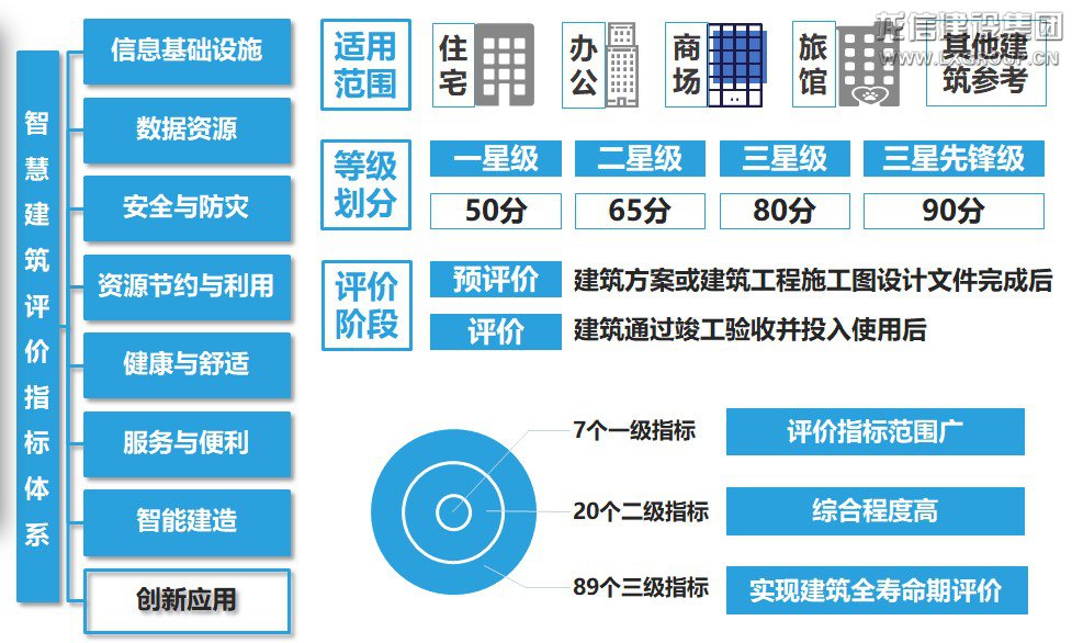 利来集团官网有限公司-衡宇修建工程总承包|全装修品牌向导者|国家住宅工业化基地