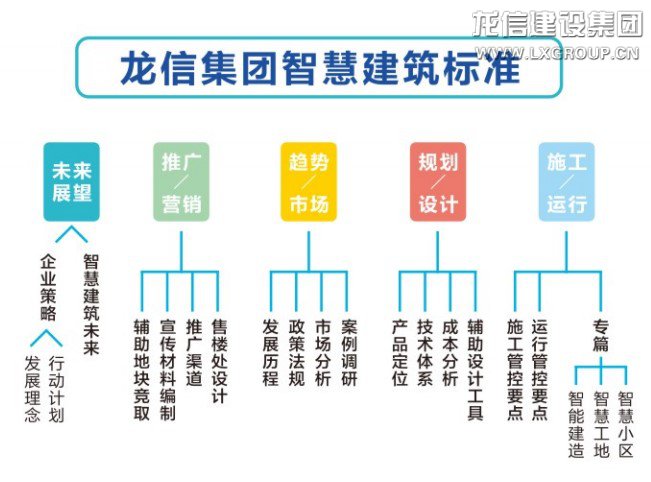 利来集团官网有限公司-衡宇修建工程总承包|全装修品牌向导者|国家住宅工业化基地
