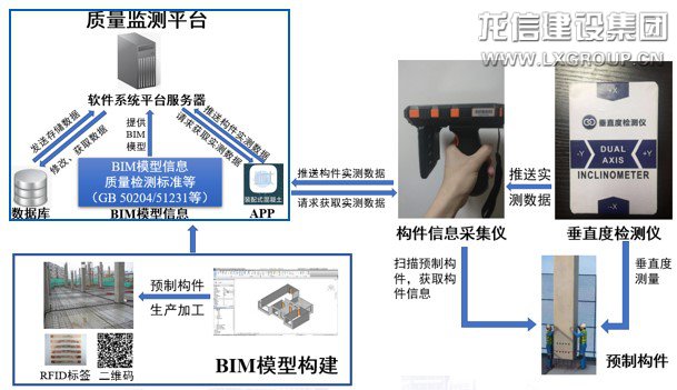 利来集团官网有限公司-衡宇修建工程总承包|全装修品牌向导者|国家住宅工业化基地