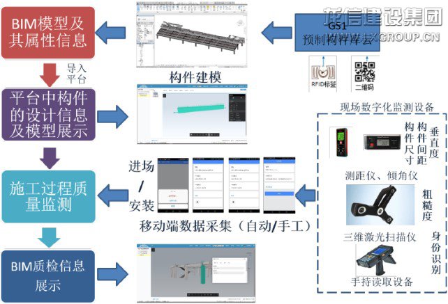 利来集团官网有限公司-衡宇修建工程总承包|全装修品牌向导者|国家住宅工业化基地