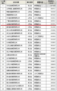 新闻资讯  /  公司动态_利来集团官网有限公司-衡宇修建工程总承包|全装修品牌向导者|国家住宅工业化基地