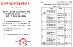 新闻资讯  /  公司动态_利来集团官网有限公司-衡宇修建工程总承包|全装修品牌向导者|国家住宅工业化基地